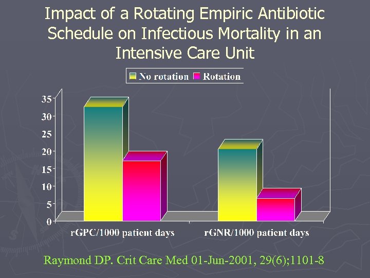 Impact of a Rotating Empiric Antibiotic Schedule on Infectious Mortality in an Intensive Care