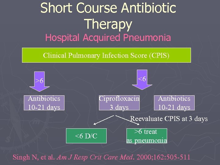 Short Course Antibiotic Therapy Hospital Acquired Pneumonia Clinical Pulmonary Infection Score (CPIS) <6 >6