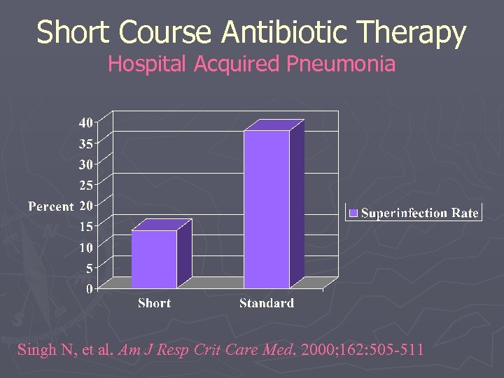 Short Course Antibiotic Therapy Hospital Acquired Pneumonia Singh N, et al. Am J Resp