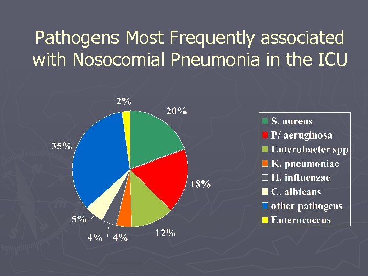 Pathogens Most Frequently associated with Nosocomial Pneumonia in the ICU 