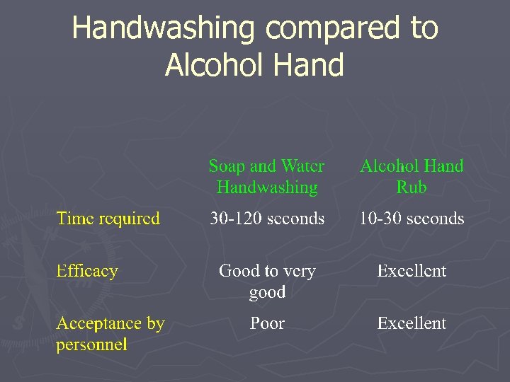 Handwashing compared to Alcohol Hand 