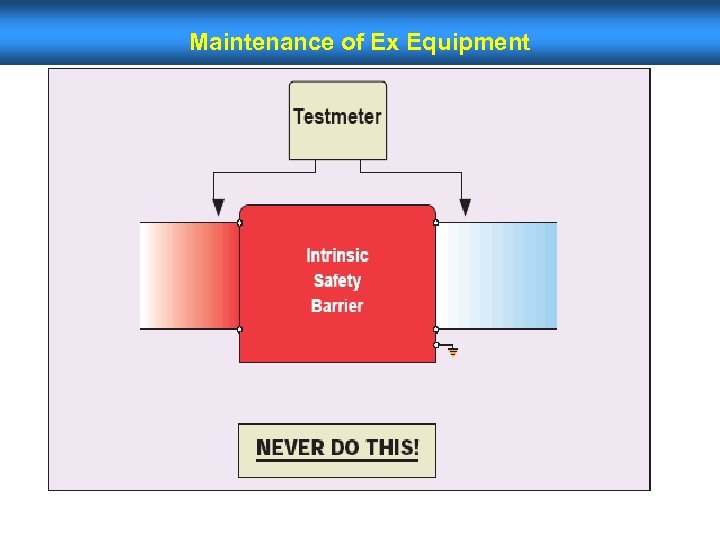 Maintenance of Ex Equipment 