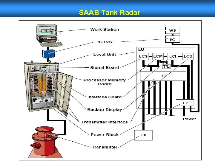 SAAB Tank Radar 