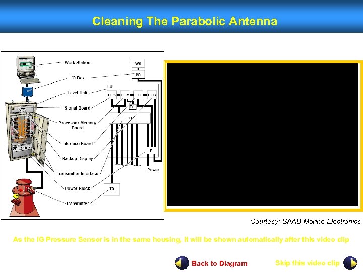 Cleaning The Parabolic Antenna Courtesy: SAAB Marine Electronics As the IG Pressure Sensor is