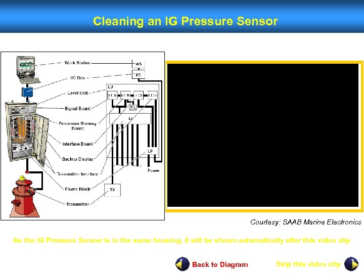 Cleaning an IG Pressure Sensor Courtesy: SAAB Marine Electronics As the IG Pressure Sensor