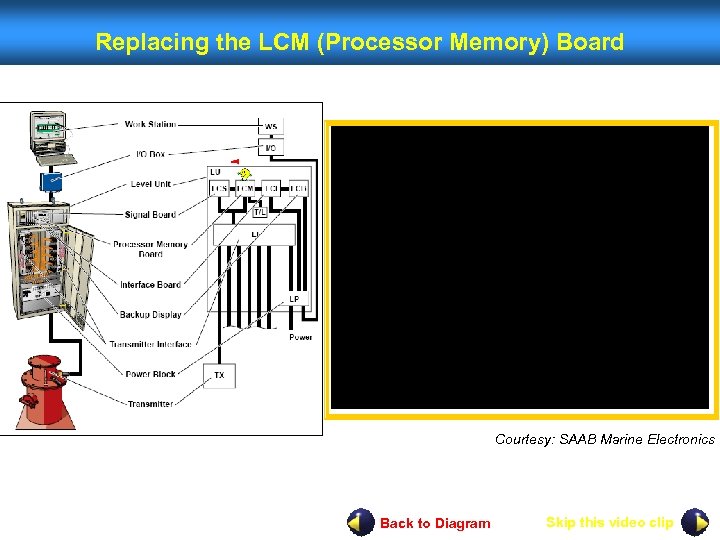 Replacing the LCM (Processor Memory) Board Courtesy: SAAB Marine Electronics Back to Diagram Skip