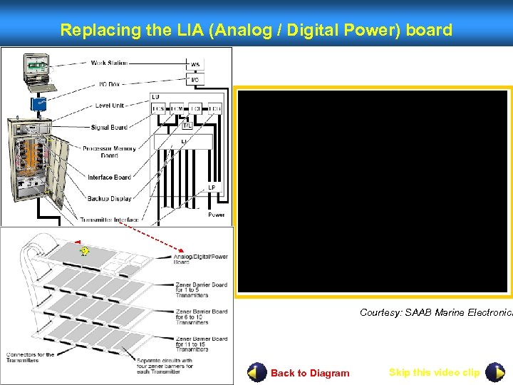 Replacing the LIA (Analog / Digital Power) board Courtesy: SAAB Marine Electronics Back to