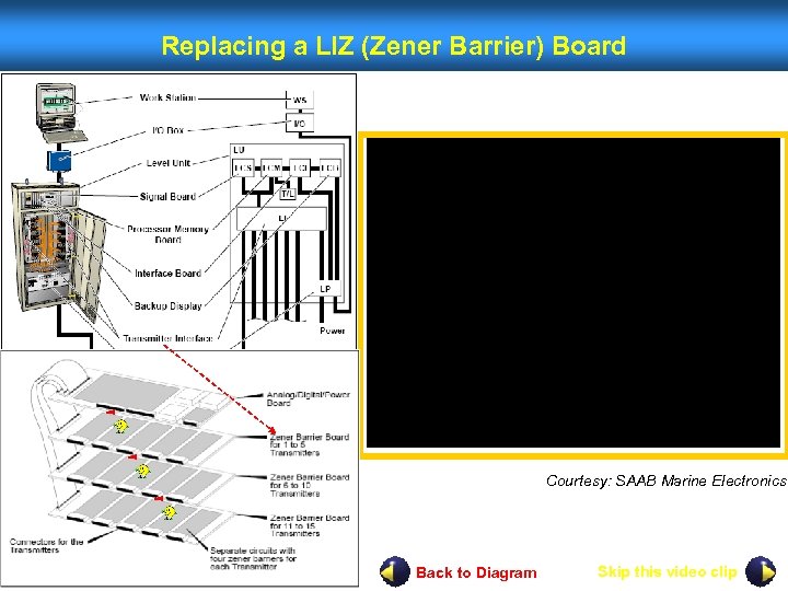 Replacing a LIZ (Zener Barrier) Board Courtesy: SAAB Marine Electronics Back to Diagram Skip