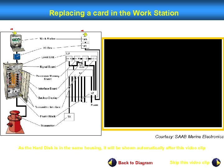 Replacing a card in the Work Station Courtesy: SAAB Marine Electronics As the Hard