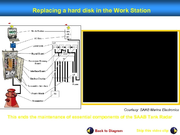 Replacing a hard disk in the Work Station Courtesy: SAAB Marine Electronics This ends