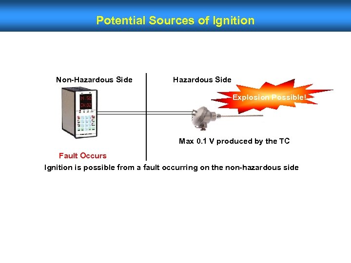 Potential Sources of Ignition Non-Hazardous Side Explosion Possible! Max 0. 1 V produced by