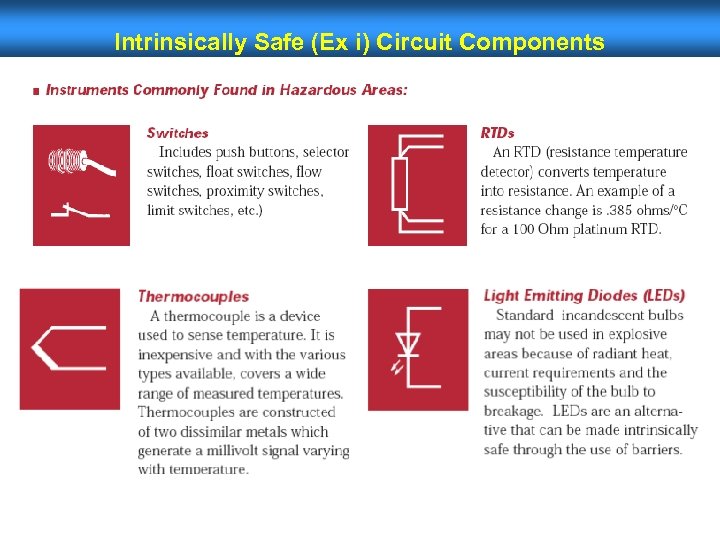 Intrinsically Safe (Ex i) Circuit Components 