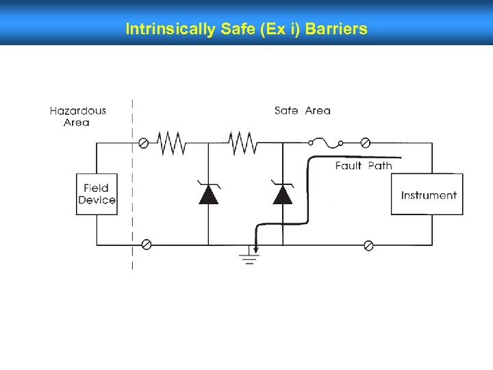 Intrinsically Safe (Ex i) Barriers 