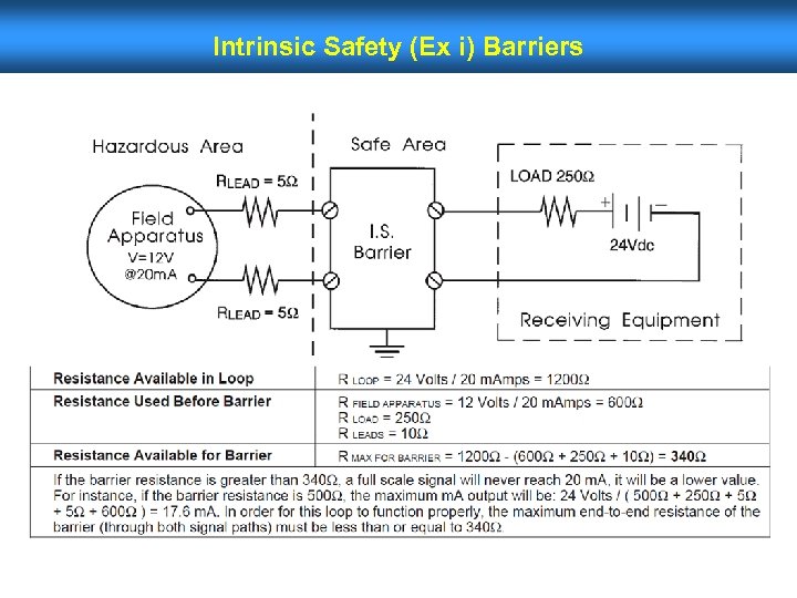 Intrinsic Safety (Ex i) Barriers 