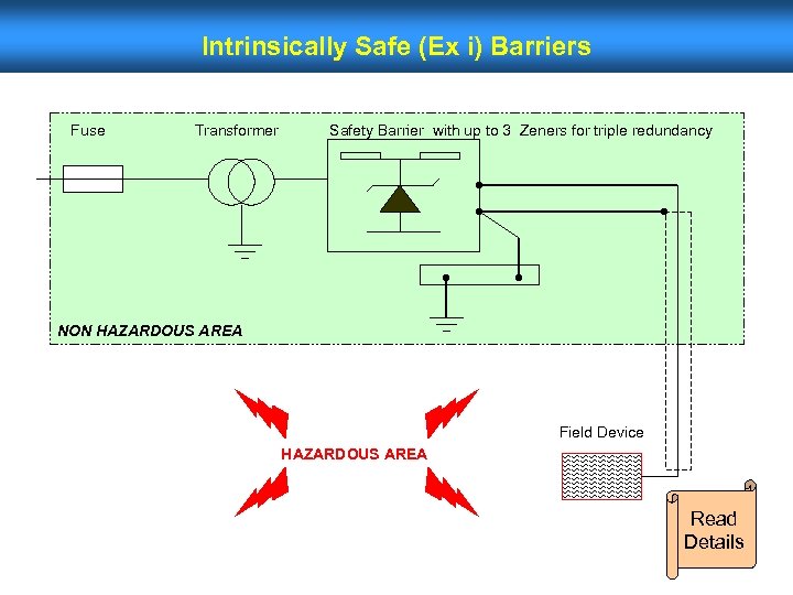 Intrinsically Safe (Ex i) Barriers Fuse Transformer Safety Barrier with up to 3 Zeners