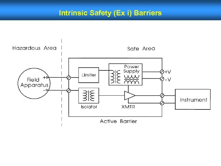 Intrinsic Safety (Ex i) Barriers 