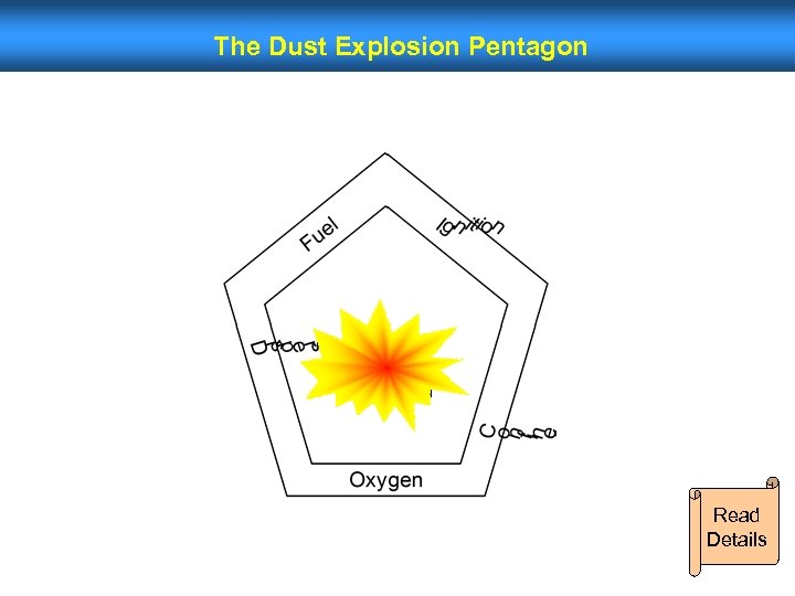 The Dust Explosion Pentagon Read Details 