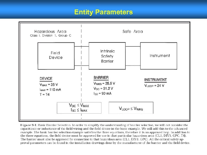 Entity Parameters 