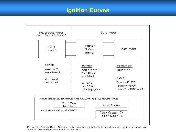 Ignition Curves 