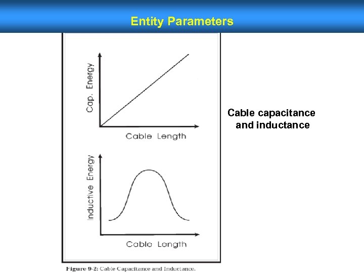 Entity Parameters Cable capacitance and inductance 