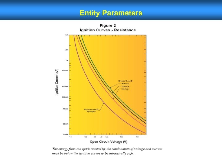 Entity Parameters 