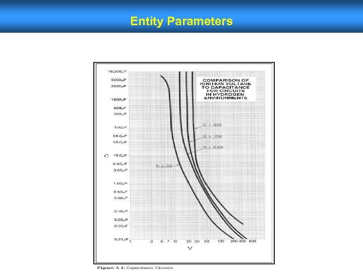 Entity Parameters 