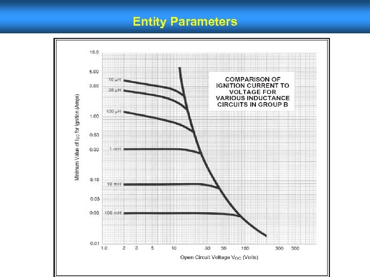 Entity Parameters 