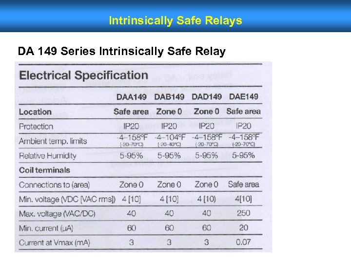 Intrinsically Safe Relays DA 149 Series Intrinsically Safe Relay 