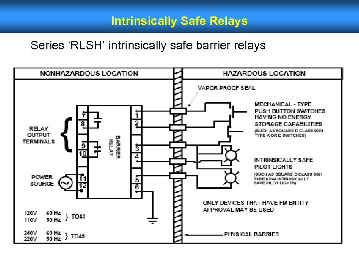 Intrinsically Safe Relays Series ‘RLSH’ intrinsically safe barrier relays 