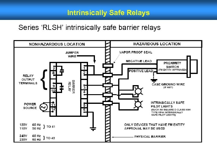 Intrinsically Safe Relays Series ‘RLSH’ intrinsically safe barrier relays 