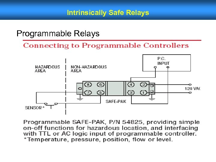 Intrinsically Safe Relays Programmable Relays 