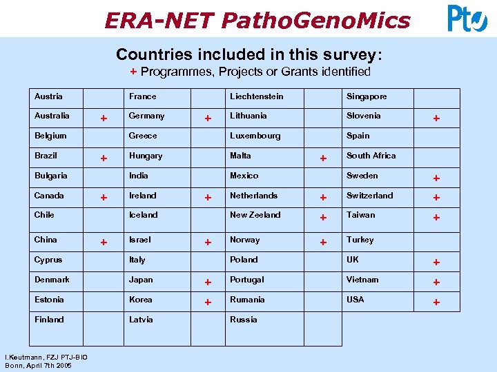 ERA-NET Patho. Geno. Mics Countries included in this survey: + Programmes, Projects or Grants