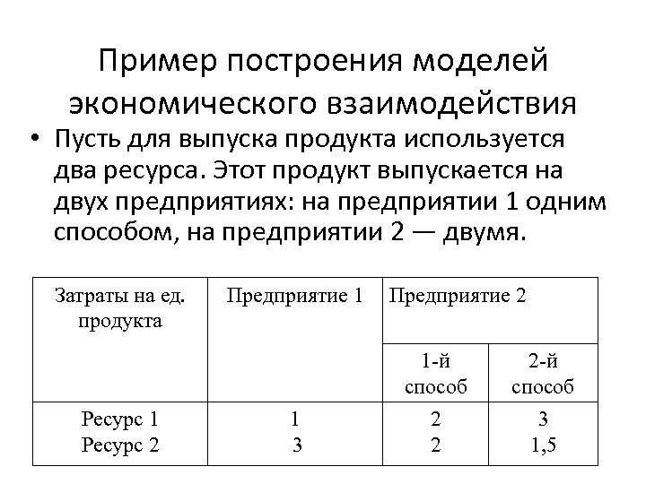 Пример построения моделей экономического взаимодействия • Пусть для выпуска продукта используется два ресурса. Этот