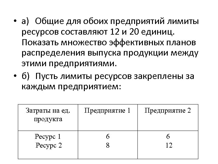 • а) Общие для обоих предприятий лимиты ресурсов составляют 12 и 20 единиц.