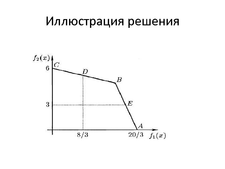 Иллюстрация решения 