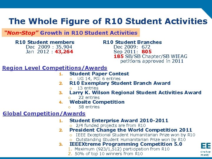 The Whole Figure of R 10 Student Activities “Non-Stop” Growth in R 10 Student
