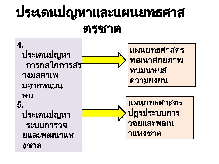 ประเดนปญหาและแผนยทธศาส ตรชาต 4. ประเดนปญหา การกลไกการสร างมลคาเพ มจากทนมน ษย 5. ประเดนปญหา ระบบการวจ ยและพฒนาแห งชาต แผนยทธศาสตร