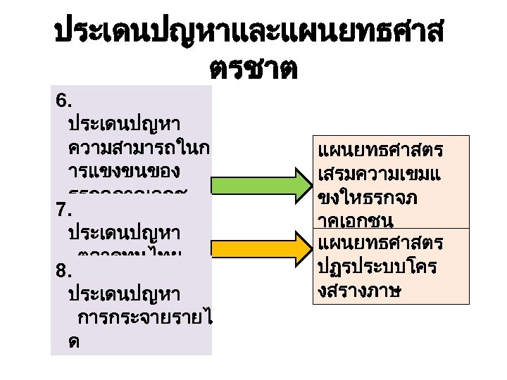 ประเดนปญหาและแผนยทธศาส ตรชาต 6. ประเดนปญหา ความสามารถในก ารแขงขนของ ธรกจภาคเอกช 7. น ประเดนปญหา ตลาดทนไทย 8. ประเดนปญหา การกระจายรายไ