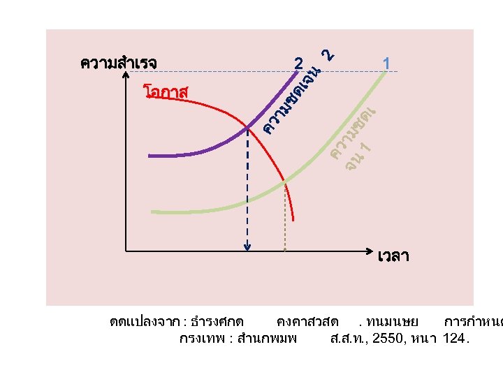น 1 คว จน ามช 1 ดเ เจ มช ด คว า โอกาส 2