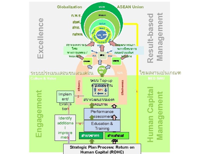 Mission สมศ. สกอ. Value t นสต แพท ย สรางองคความร ใหม ทางการแพทย / ทงองคกร Humani