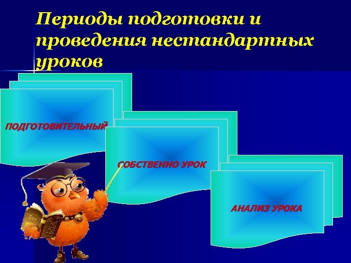 Периоды подготовки и проведения нестандартных уроков ПОДГОТОВИТЕЛЬНЫЙ СОБСТВЕННО УРОК АНАЛИЗ УРОКА 