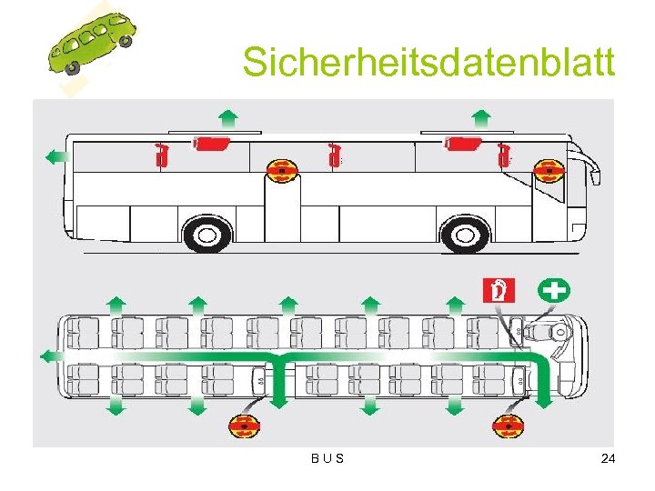 Sicherheitsdatenblatt B U S 24 