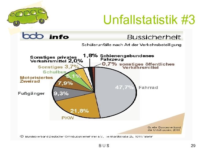 Unfallstatistik #3 B U S 29 