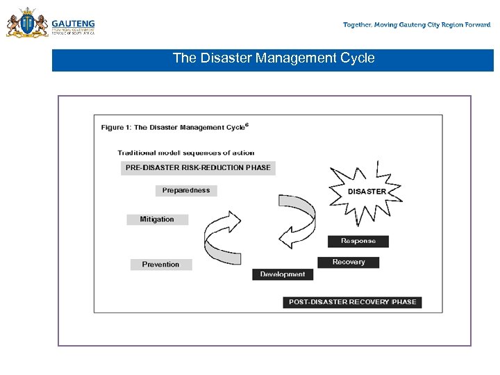 The Disaster Management Cycle 