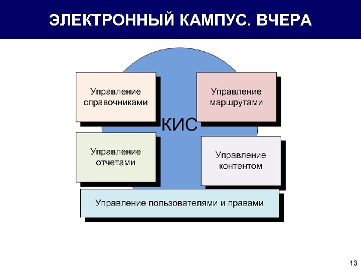 Электронный кампус