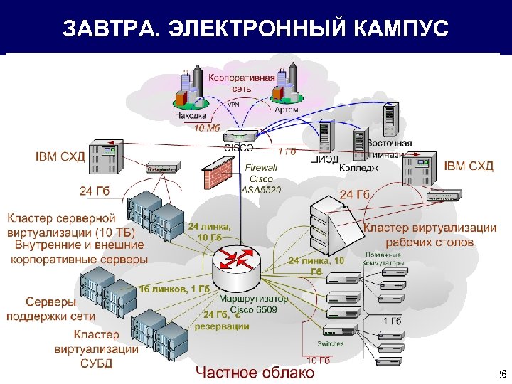 Электронный кампус