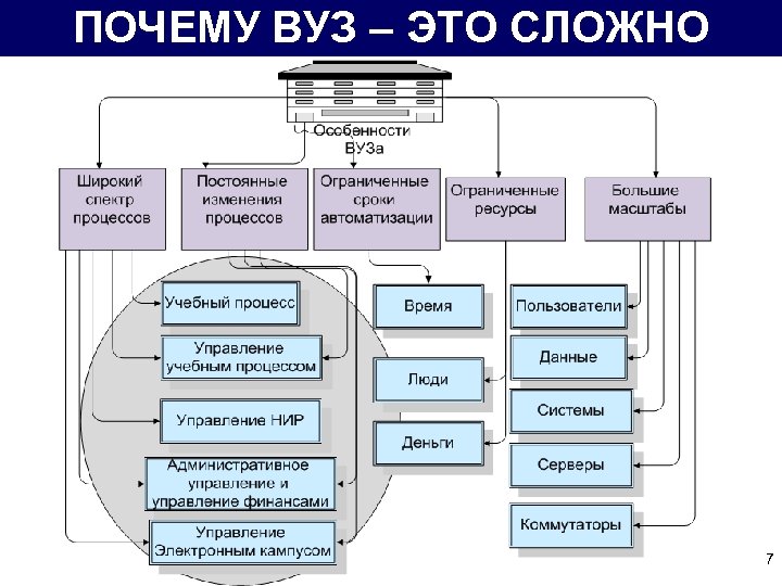 ПОЧЕМУ ВУЗ – ЭТО СЛОЖНО 7 