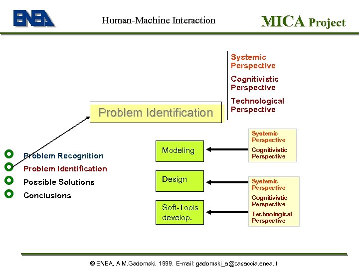 Human-Machine Interaction MICA Project Systemic Perspective Cognitivistic Perspective Problem Identification Technological Perspective Systemic Perspective