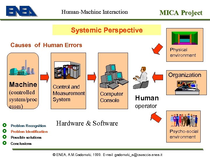 Human-Machine Interaction MICA Project Systemic Perspective Causes of Human Errors Physical environment Organization Machine