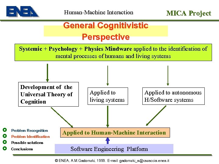 Human-Machine Interaction MICA Project General Cognitivistic Perspective Systemic + Psychology + Physics Mindware applied